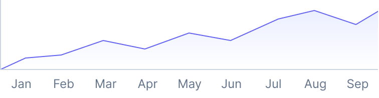 Portfolio chart